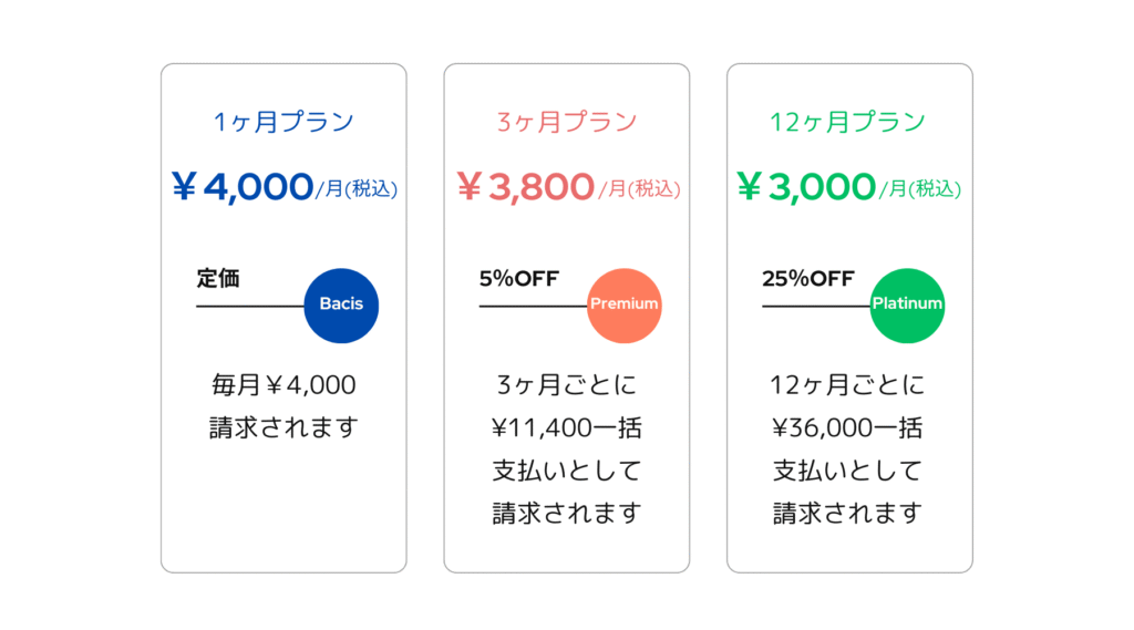 Price-list